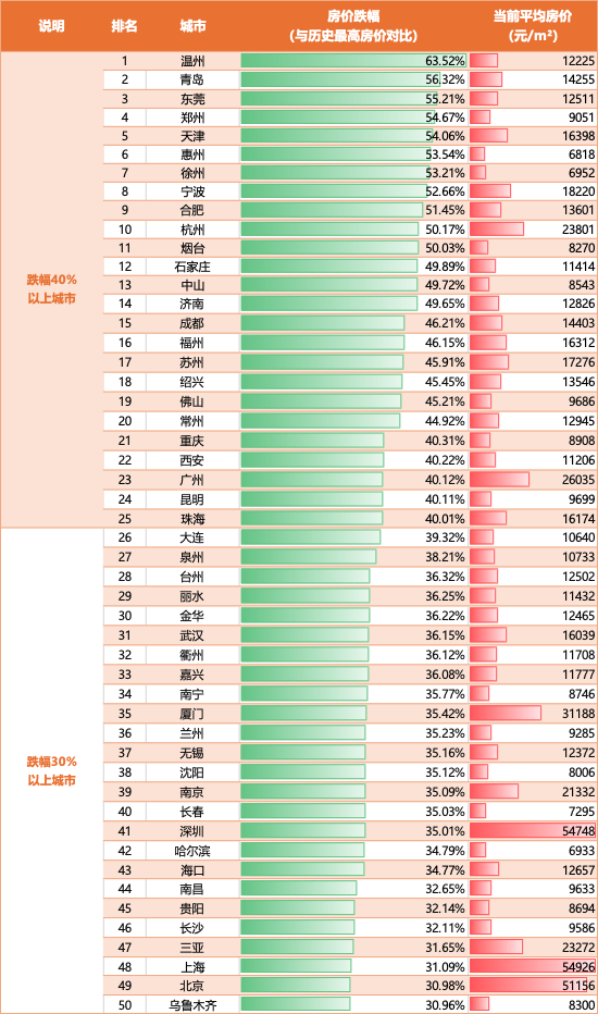 2025年中国城市房价跌幅排行榜.png