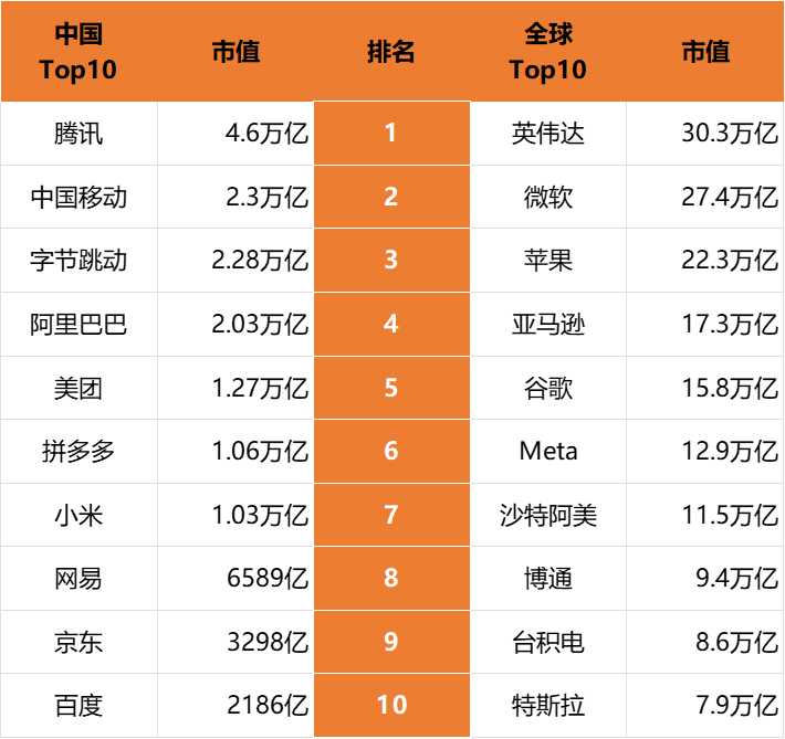 中国VS全球十大科技公司.png